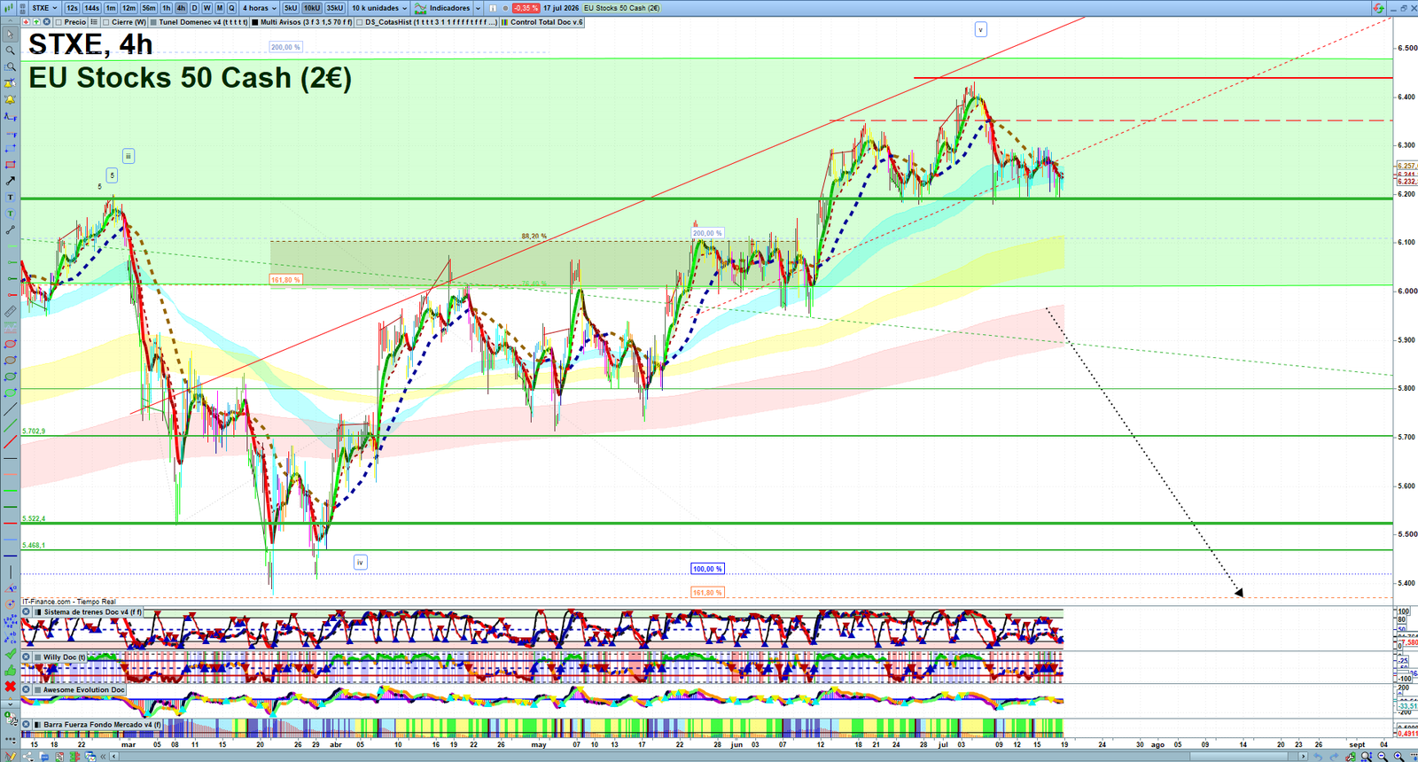 STXE H4 technical analysis chart showing short-term market structure and intraday price action